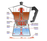 Bialetti Moka Express 3 Cup Stovetop Espresso Maker
