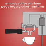 Urnex Cafiza Espresso Machine Cleaning Powder - Saraya Coffee Roasters
